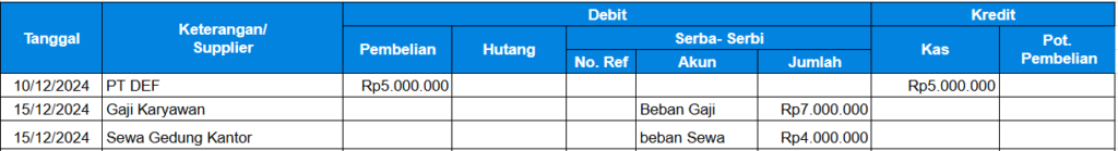 Contoh Jurnal Pengeluaran Kas 2