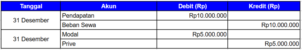 Contoh Jurnal Penutup1