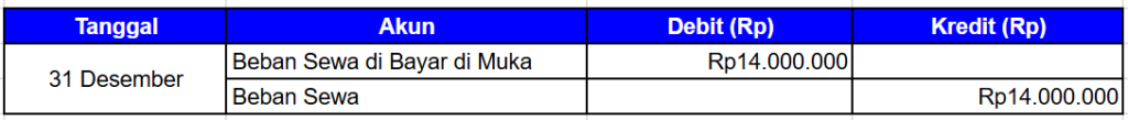 Contoh Jurnal Penyesuaian