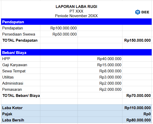 Contoh Net Income Dalam Laporan Laba Rugi