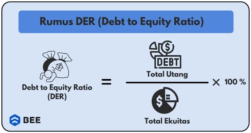 Rumus DER untuk Menghitung Struktur Modal