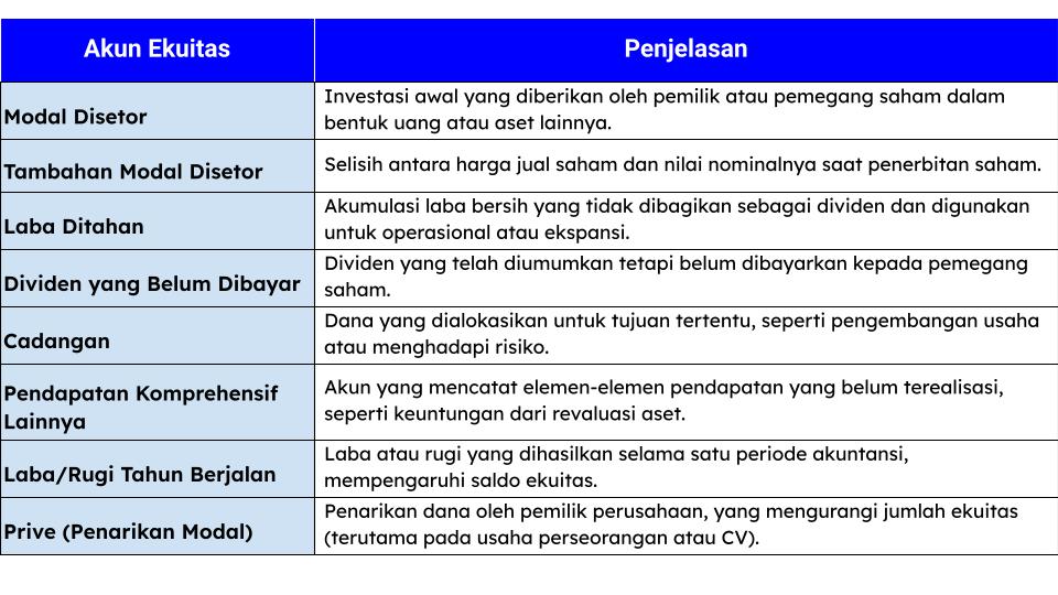 Ekuitas Dalam Laporan Neraca