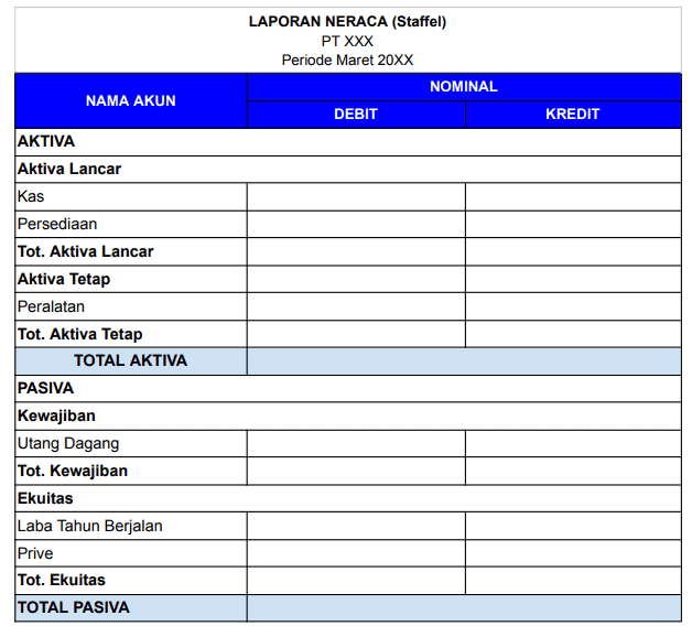 Format Neraca Akuntansi Bentuk Staffel