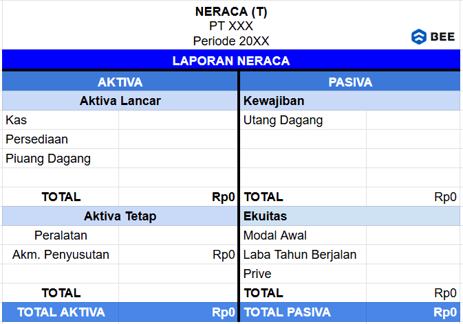 Format Neraca Akuntansi Bentuk T