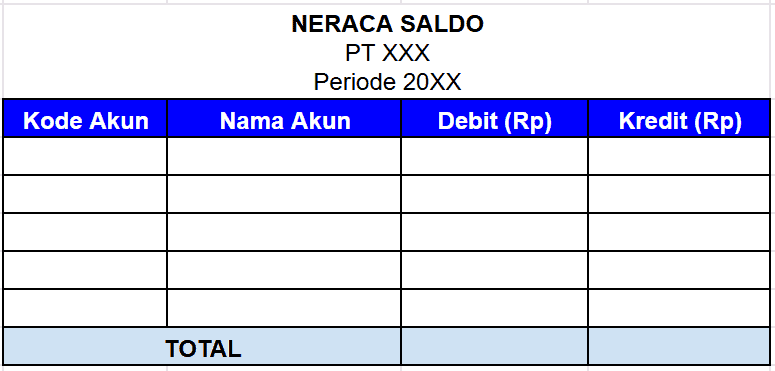 Format Neraca Saldo