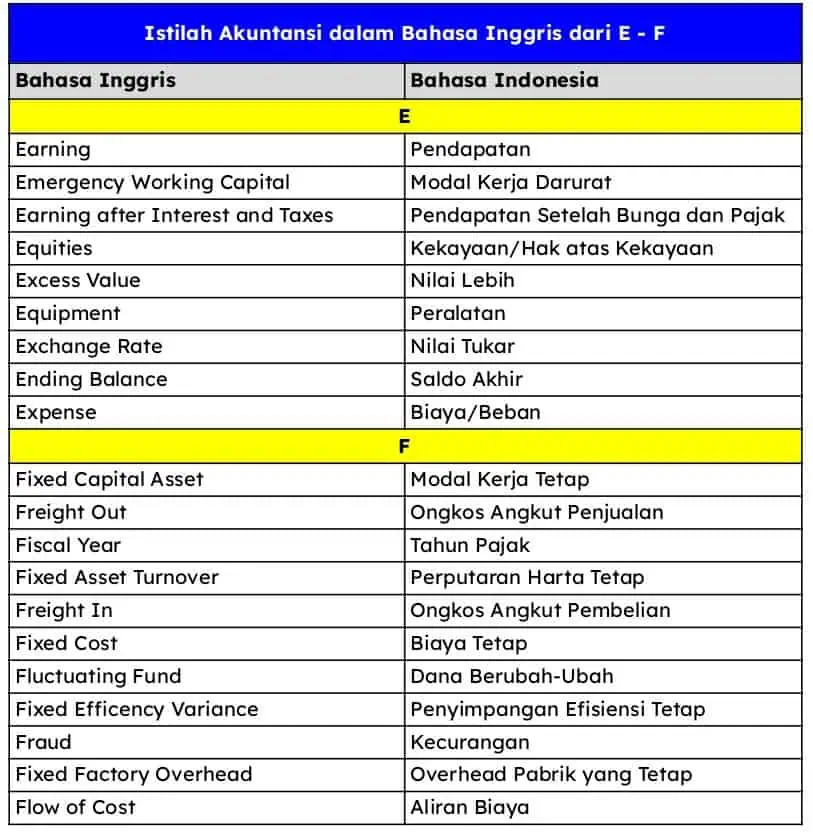 Istilah Akuntansi dari Abjad E-F
