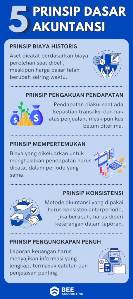 5 Prinsip Dasar Akuntansi