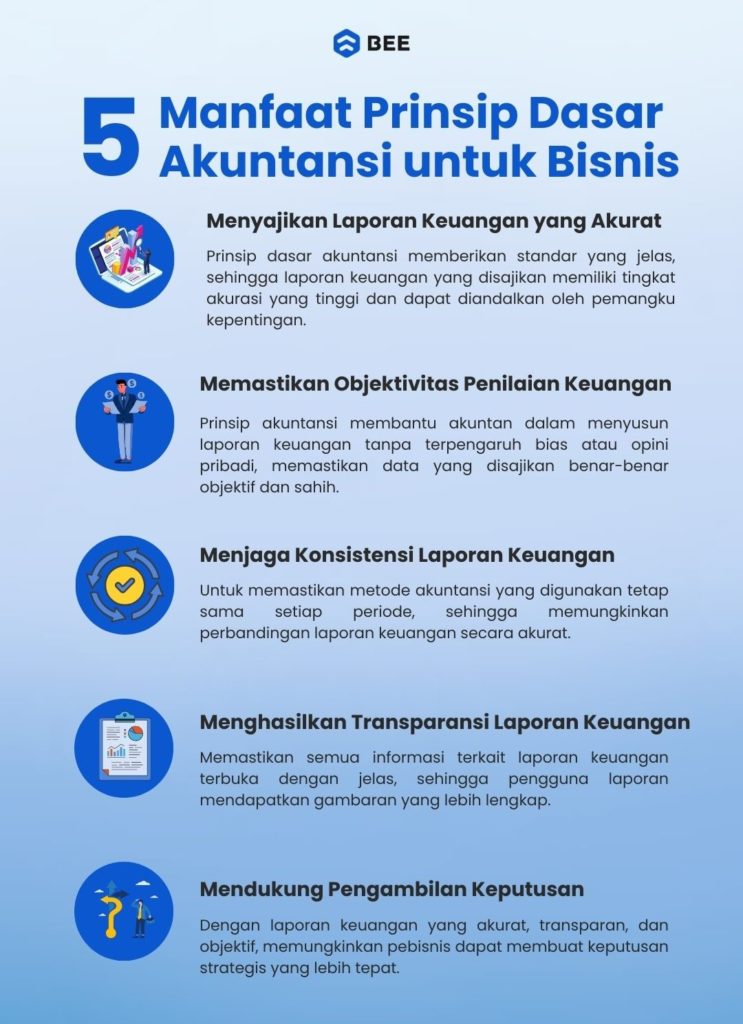 5 Manfaat Prinsip Dasar Akuntansi 