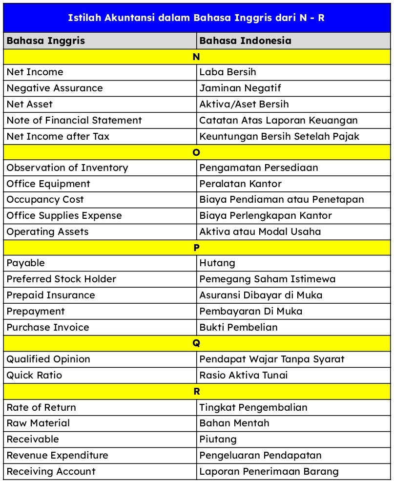 Istilah Akuntansi Dari Abjad N R