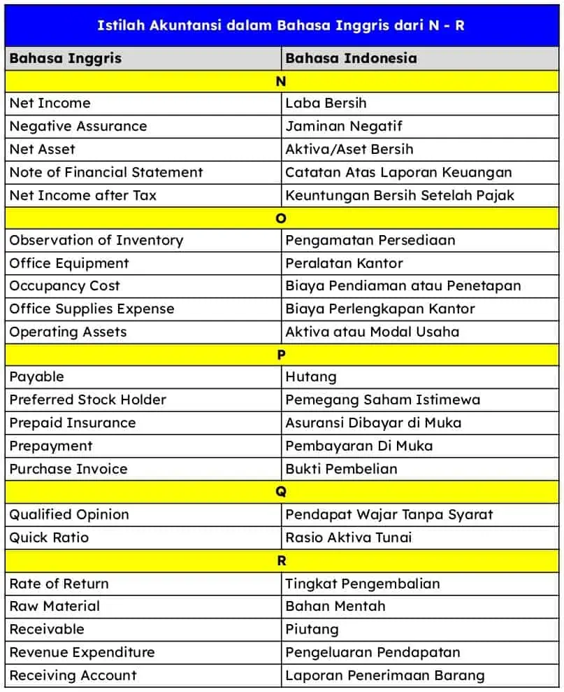 Istilah Akuntansi Dari Abjad N R