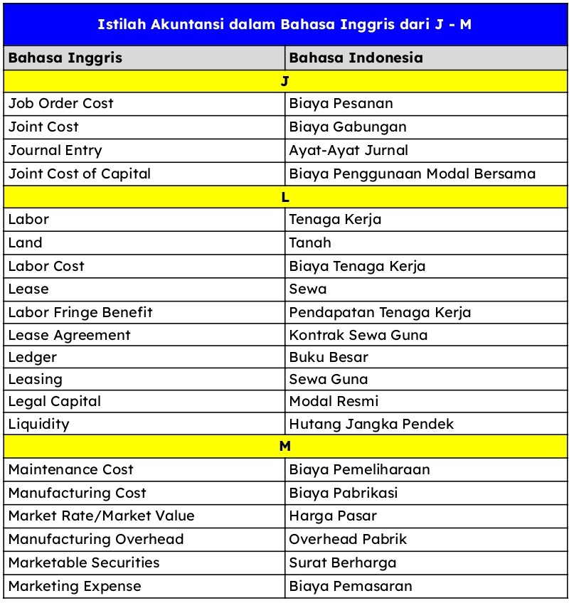 Istilah Akuntansi Dari J M