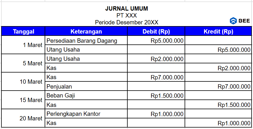 Jurnal Umum Contoh Laporan Neraca Perusahaan Dagang