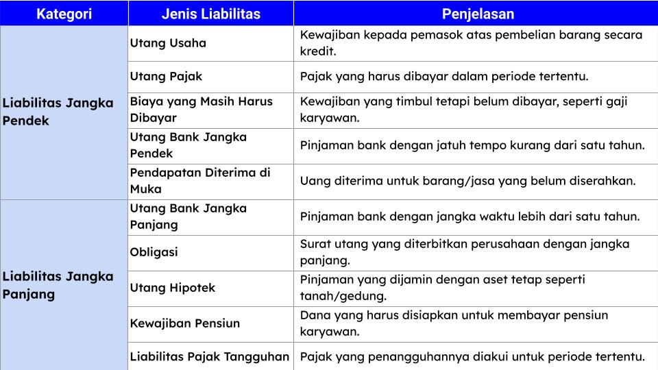 Likuiditas Dalam Neraca Keuangan