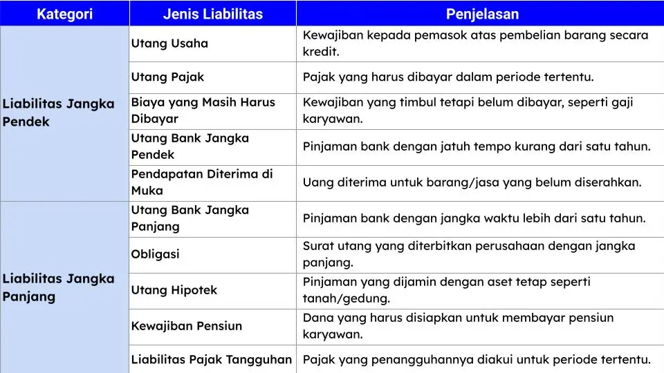 Likuiditas Dalam Neraca Keuangan