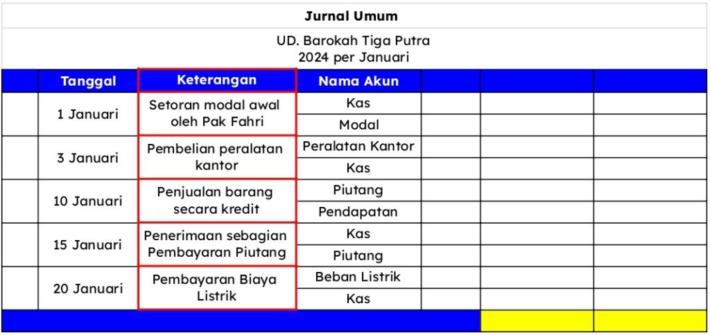 Keterangan Singkat dalam Jurnal Umum