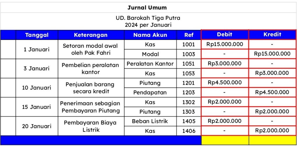 Menginput Nilai Debit Dan Kredit