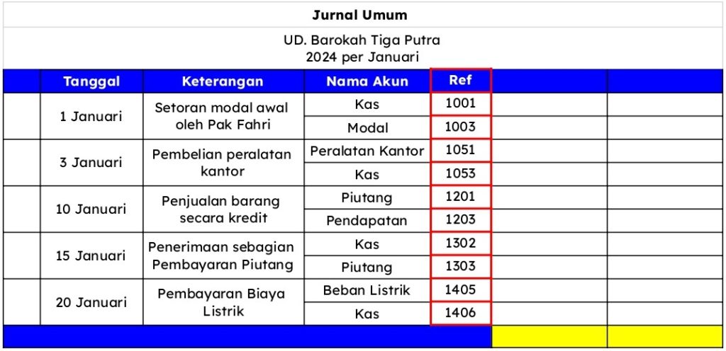 Pencatatan Nomor Referensi