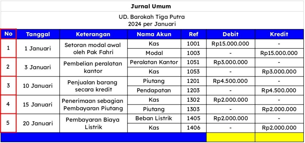 Penomoran Halaman dalam General Journal