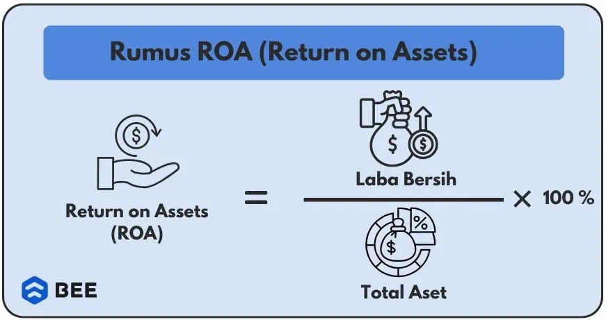 Rumus ROA (return On Assets) 