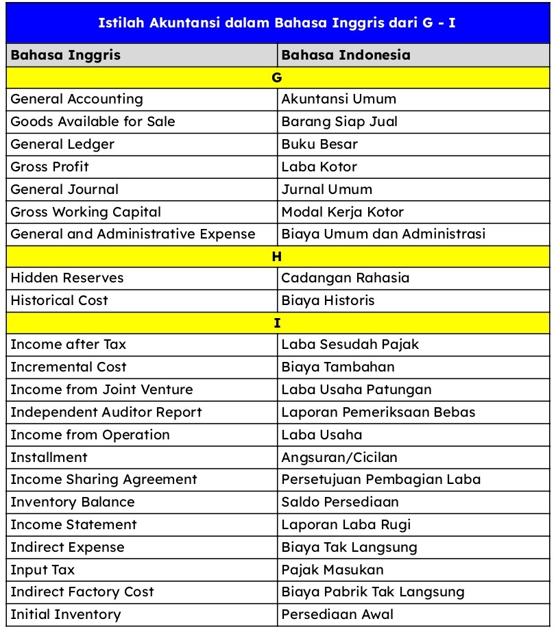 Istilah Akuntansi Dari Abjad G I