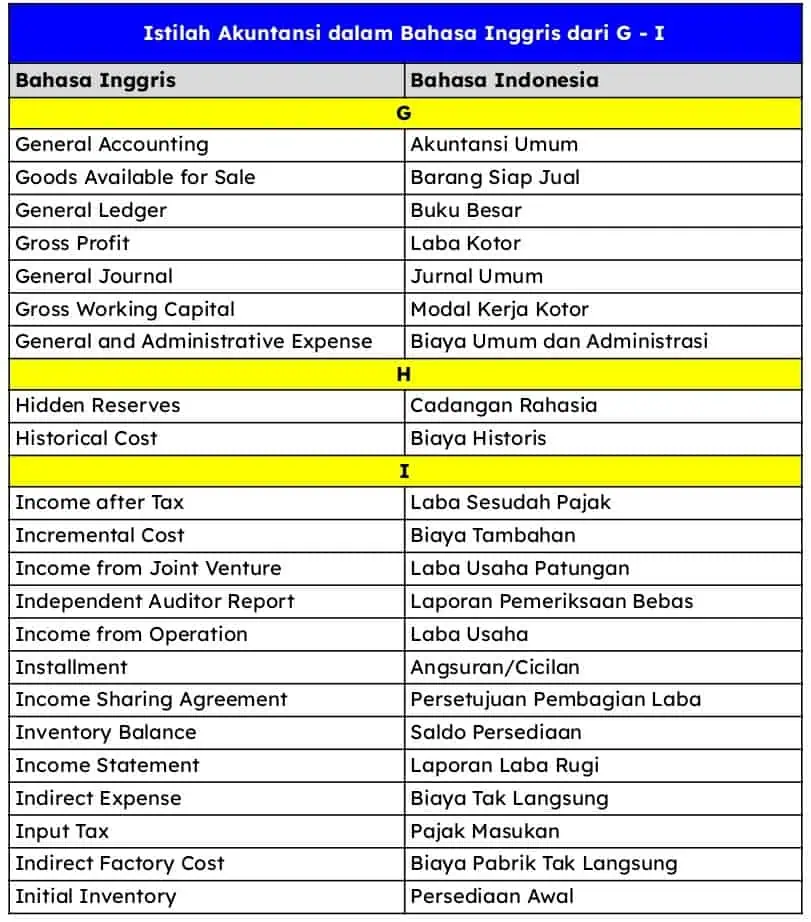 Istilah Akuntansi Dari Abjad G I