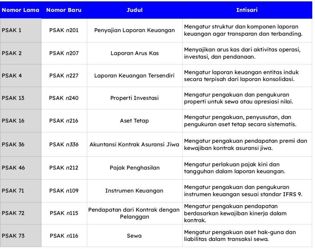 Tabel Daftar Psak