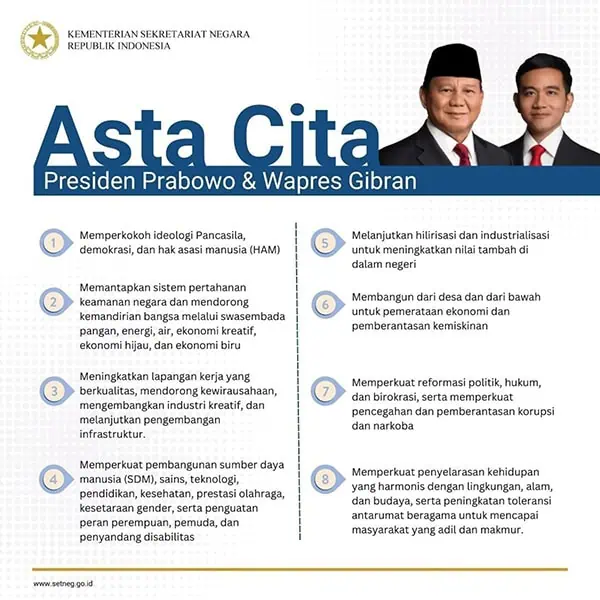 Bunyi 8 Program Asta Cita Presiden