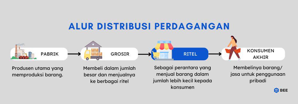 Apa Itu Retail Price