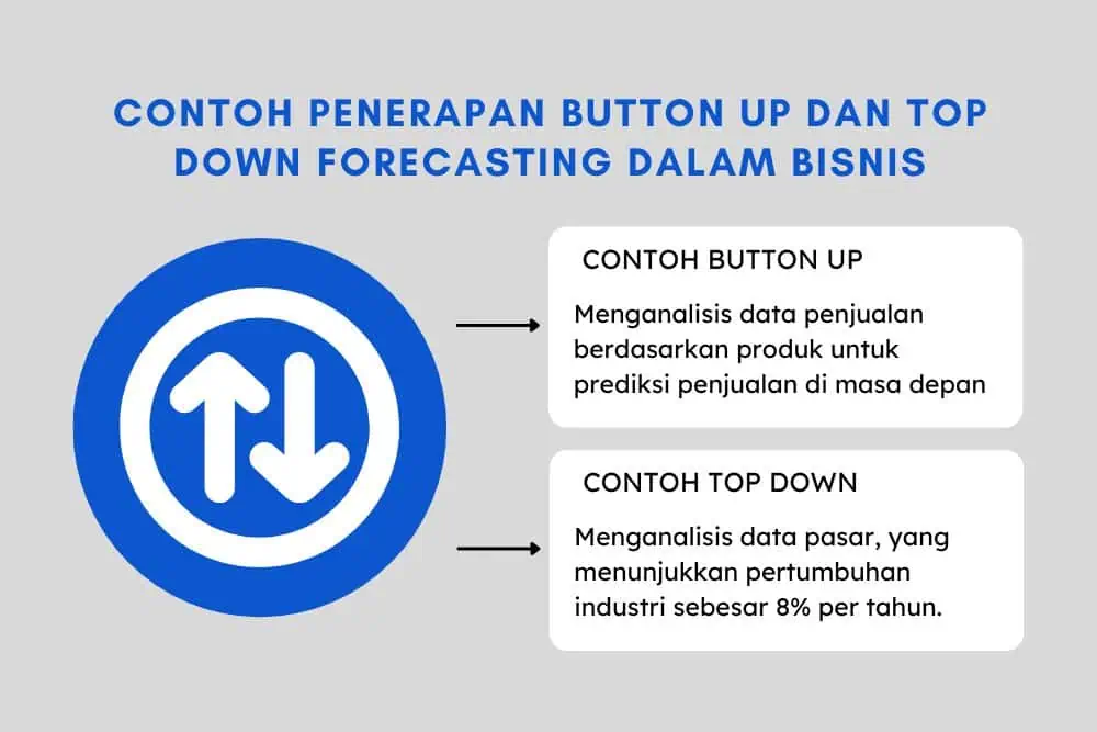 Contoh Penerapan Button Up Dan Top Down Forecasting Dalam Bisnis