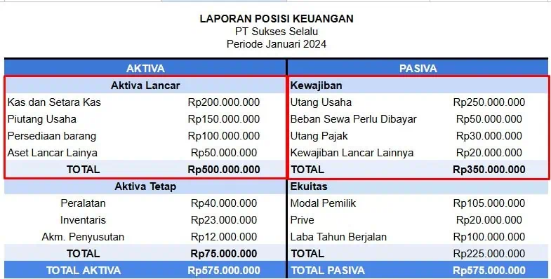 Cara Menghitung Rasio Likuiditas Dari Laporan Neraca (posisi Keuangan)