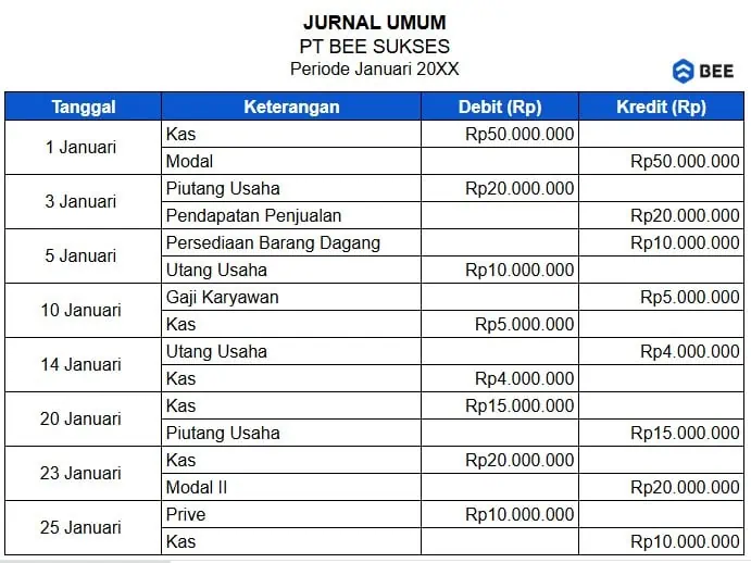 Contoh Jurnal Umum Perusahaan Dagang