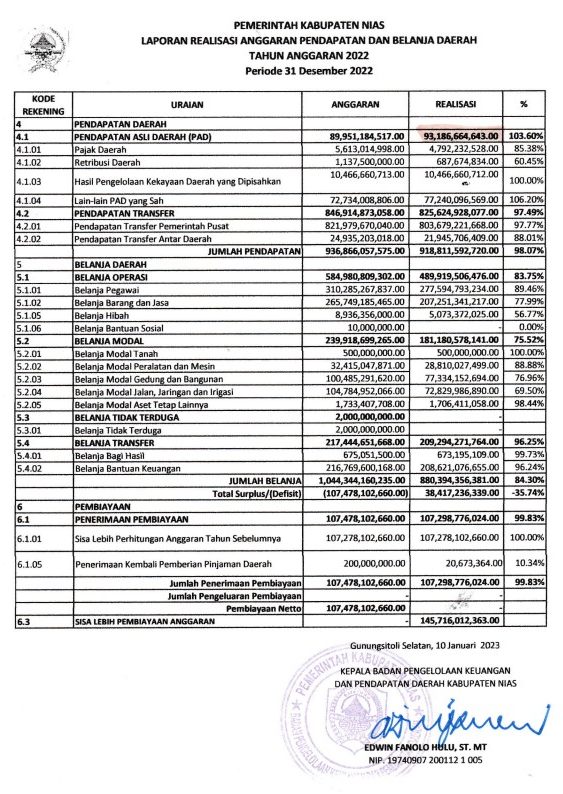 Contoh Laporan Anggaran Biaya Pemerintah