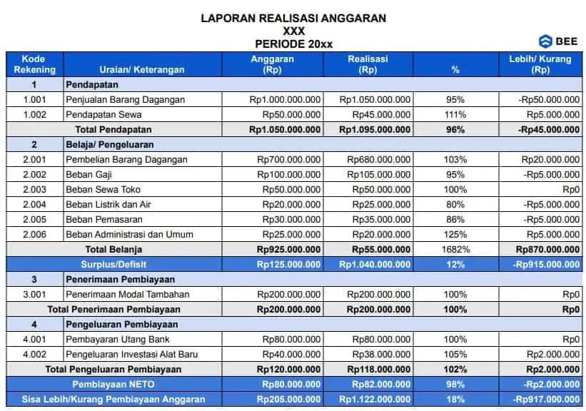 Contoh Laporan Realisasi Anggaran Excel