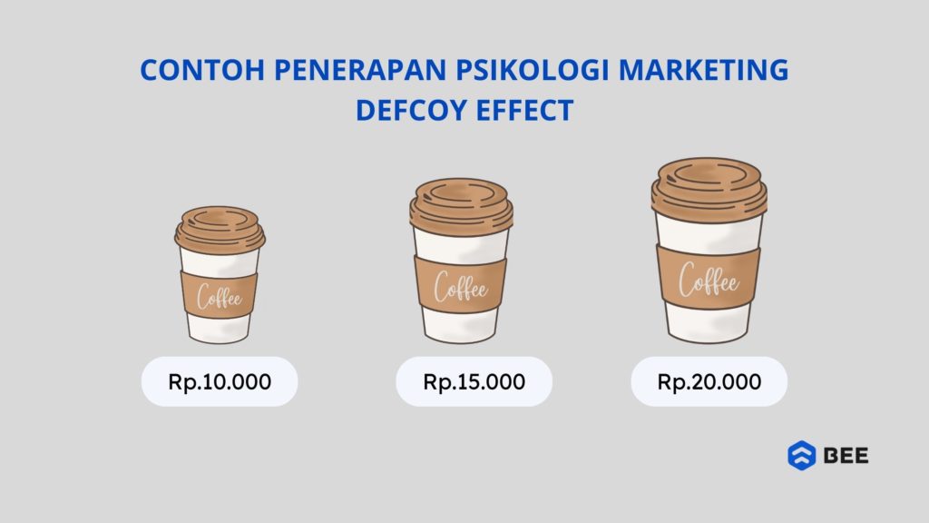 Contoh Psikologi Marketing Defcoy Effect