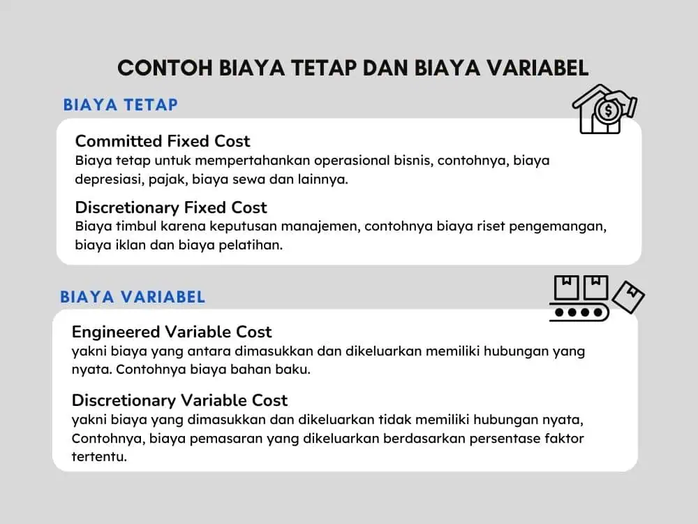 Contoh Biaya Tetap Dan Biaya Variabel