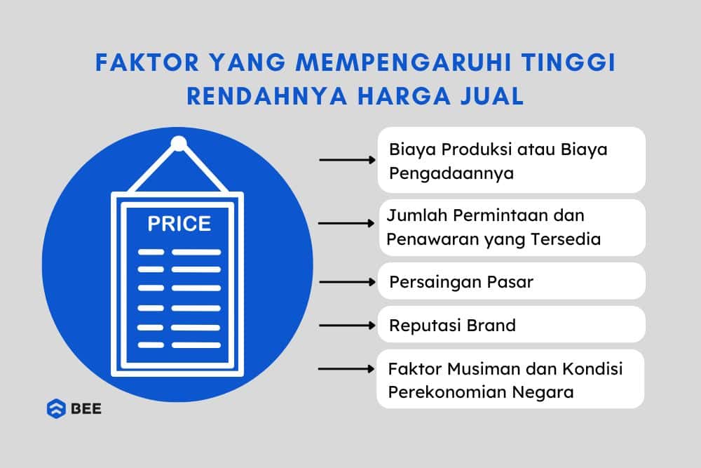 Faktor Yang Mempengaruhi Harga Jual