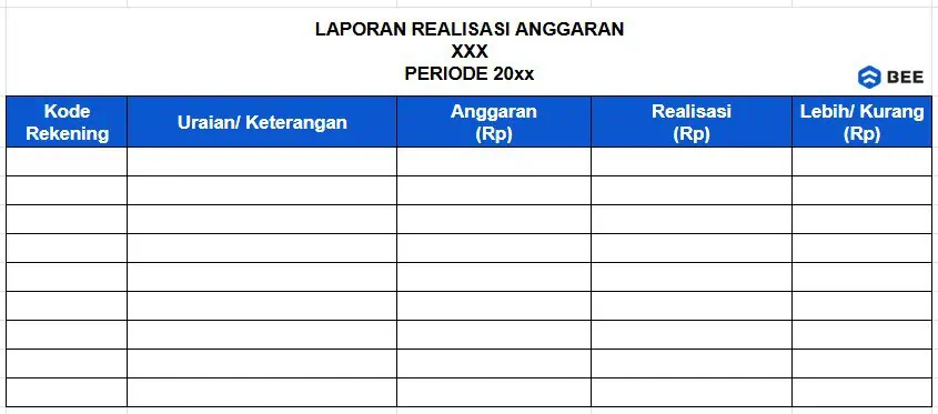 Format Laporan Realisasi Anggaran