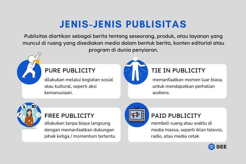 Jenis Jenis Publisitas