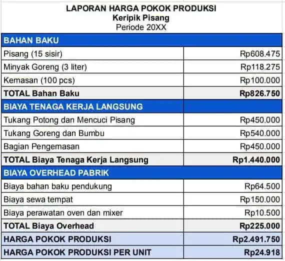 Laporan Hpp Makanan