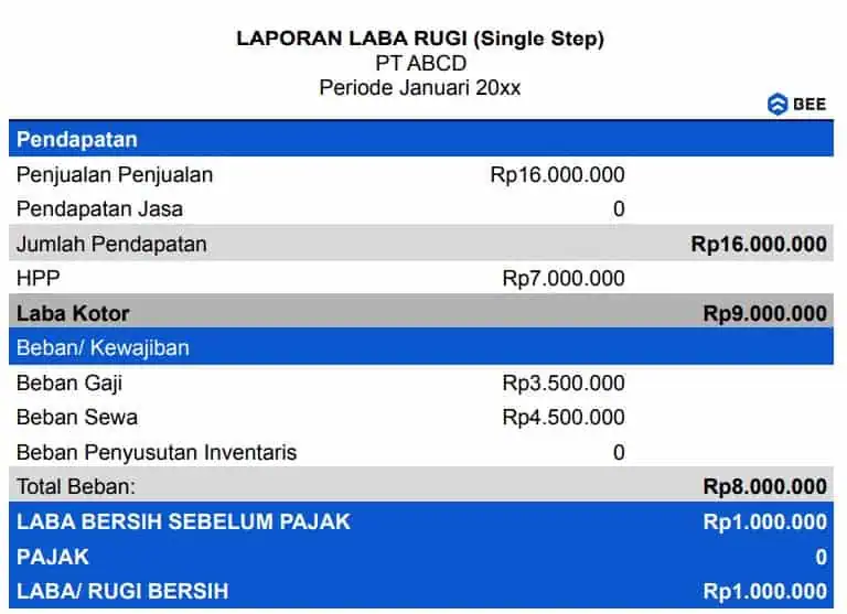 Laporan Laba Rugi Single Step