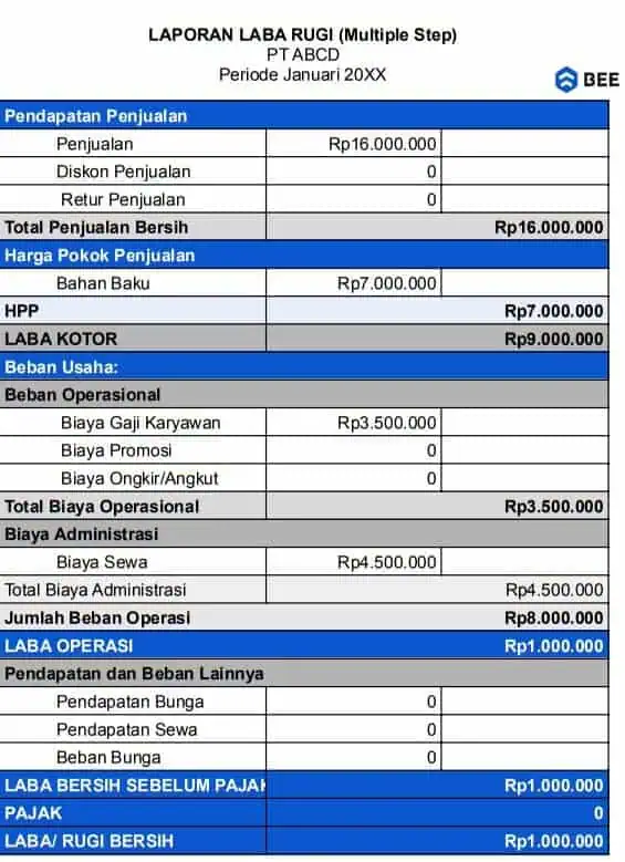 Laporan Laba Rugi Multiple Step