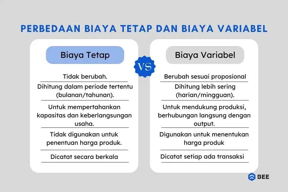 Perbedaan Biaya Tetap Dan Biaya Variabel