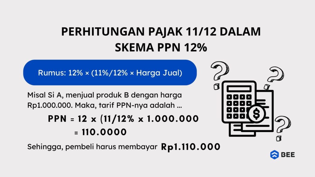 Perhitungan Pajak 11 12 Dalam Skema Ppn 12%