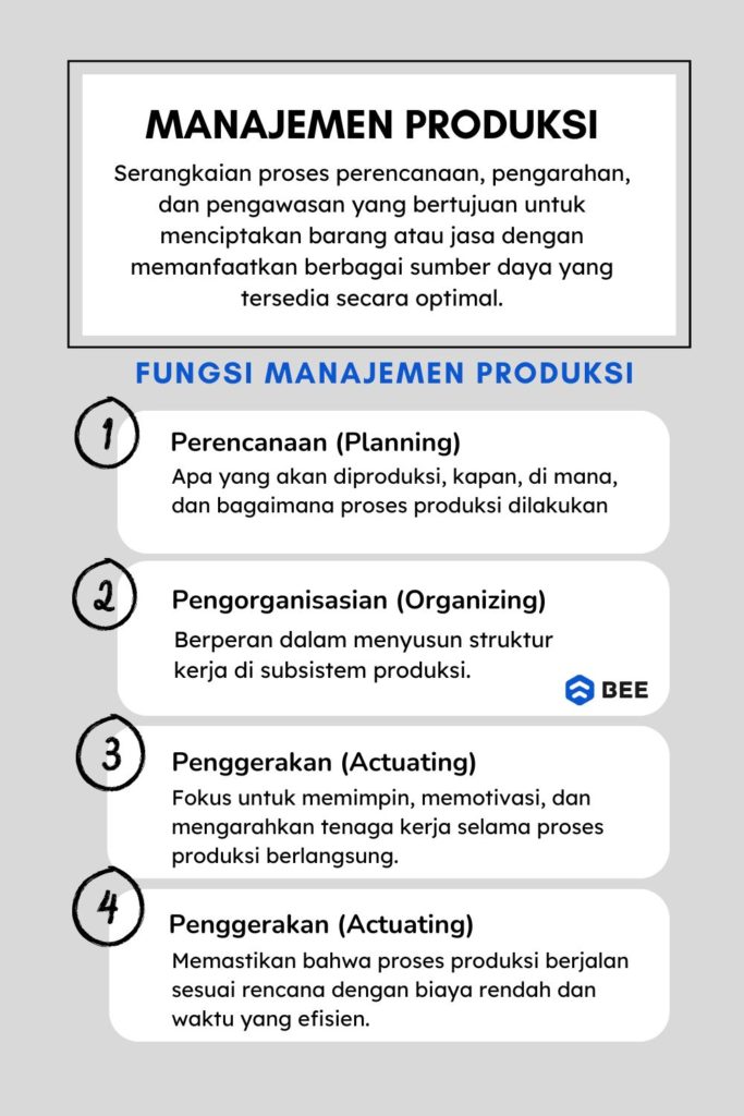 Pengertian Dan Fungsi Manajemen Produksi