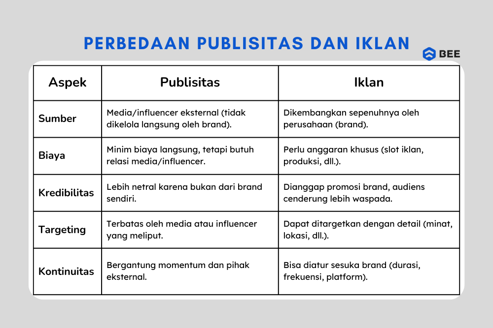 Perbedaan Publisitas Dan Iklan