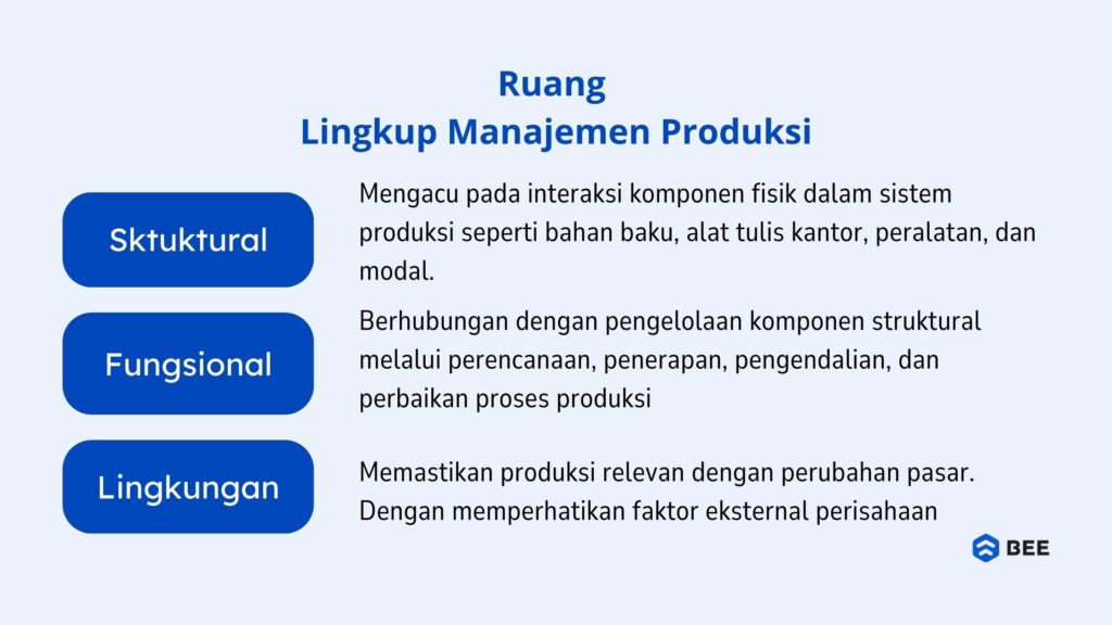 Ruang Lingkup Manajemen Produksi