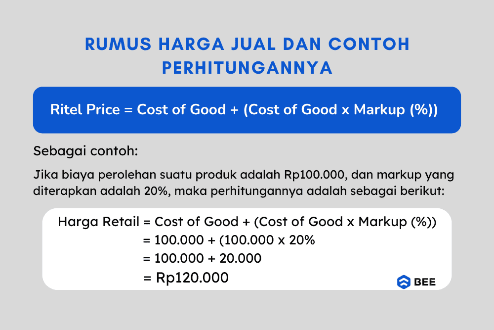 Rumus harga jual ritel