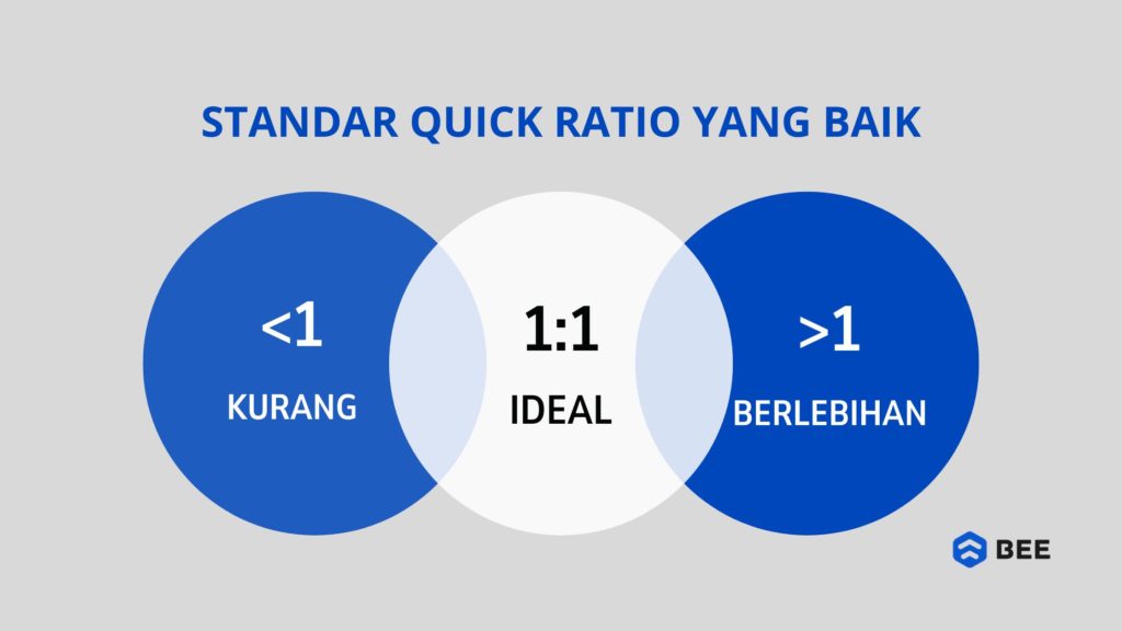 Standar Quick Ratio Yang Baik