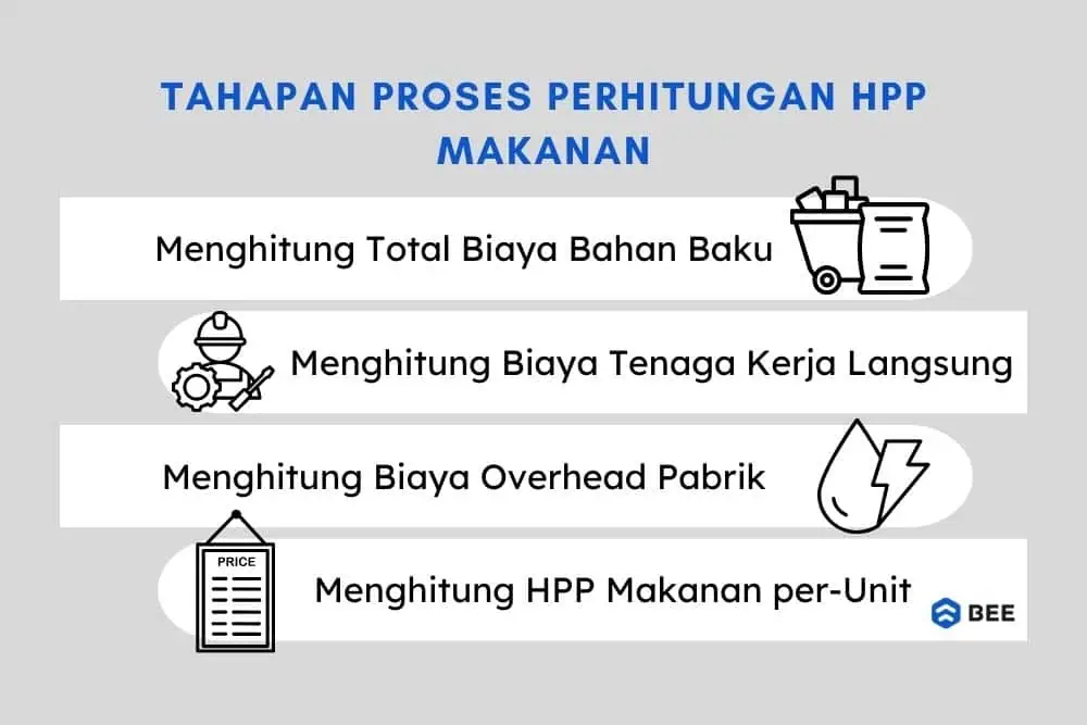 Cara Menghitung Hpp Makanan (2)