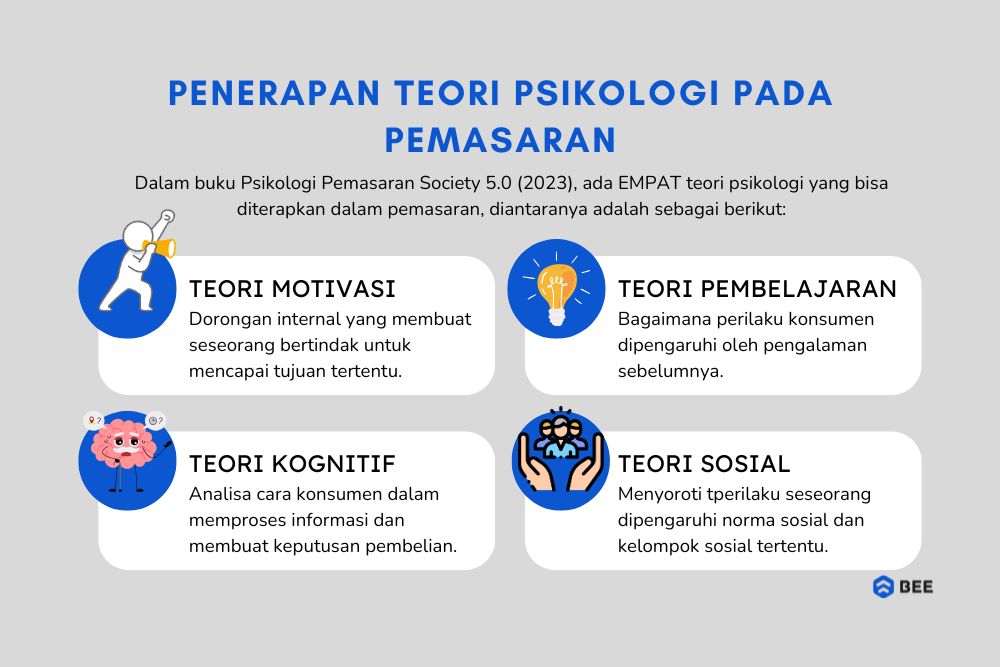 Psikologi Marktring Dan Penerapannya